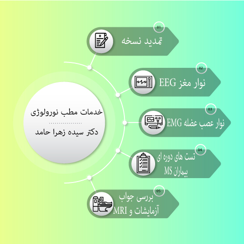 خدمات مطب نورولوژی